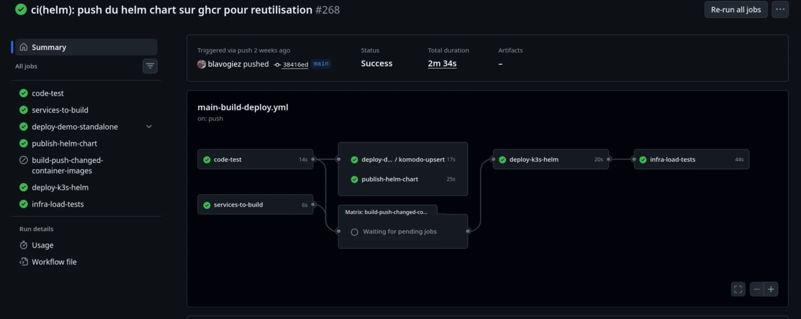 GitHub Actions - CI/CD pipeline DAG