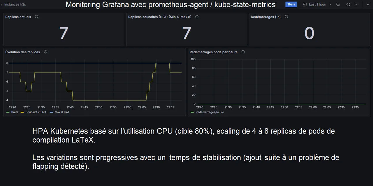 Kubernetes - Workload autoscaling