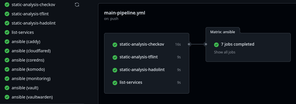 GitHub Actions - CI/CD deployment DAG